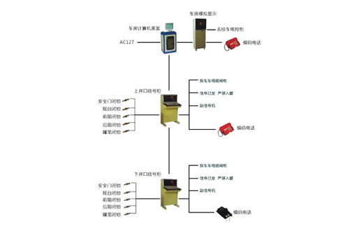 KXD型提升信號、操車電控系統